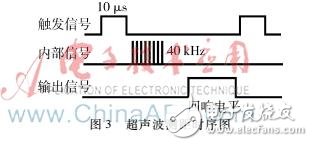 基于MK60和TSL1401的汽車停車位停車報警裝置的設(shè)計