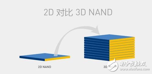 3D NAND與2D NAND之間的區(qū)別聯(lián)系對比