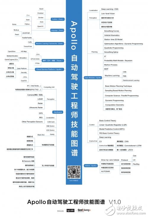 一份圖譜告訴你學(xué)習(xí)自動駕駛的路徑就是這么簡單