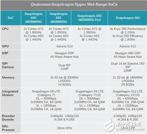 驍龍630和驍龍660對(duì)比，誰(shuí)才是高通帶給市場(chǎng)的神U？