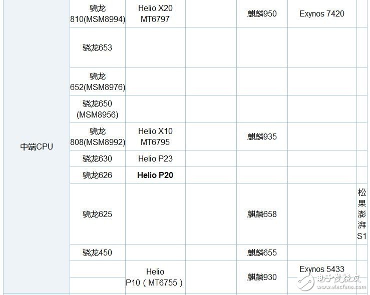 驍龍835和驍龍660對(duì)比：中端再?gòu)?qiáng)也不敵旗艦