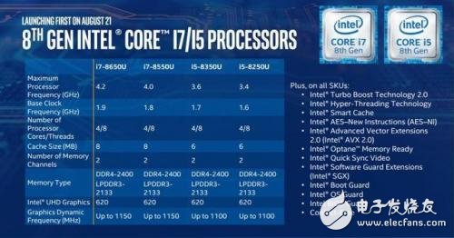 英特爾第八代酷睿評測，全面四核的i5