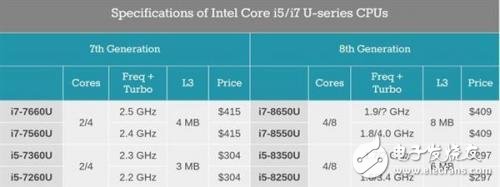 英特爾第八代酷睿評測，全面四核的i5