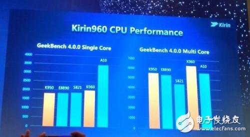 與高通驍龍835一較高下，麒麟970有這實力嗎？