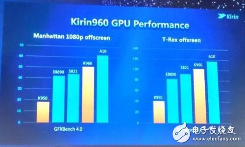 與高通驍龍835一較高下，麒麟970有這實力嗎？