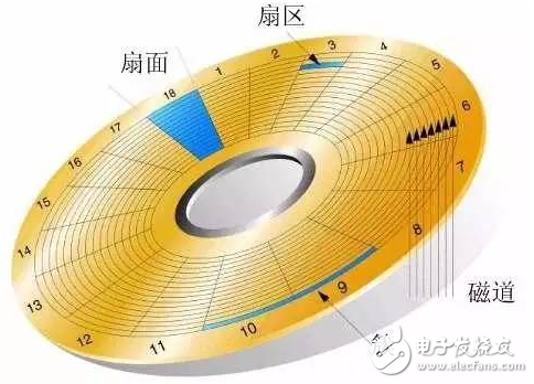 硬盤數(shù)據(jù)丟失了怎么辦 如何恢復(fù)