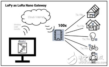 BLE、ZigBee、Wi-Fi、NB-IoT、LoRa  物聯(lián)網(wǎng)從業(yè)者如何取舍？