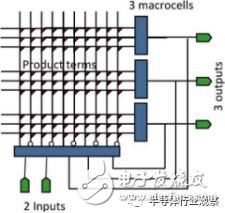 FPGA的三個(gè)時(shí)代：可編程技術(shù)30年回顧