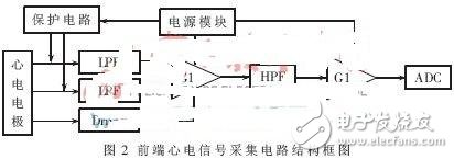 便攜式心電診斷式系統(tǒng)設(shè)計(jì)與實(shí)現(xiàn)