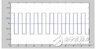 基于FPGA的視覺、聽覺誘發(fā)電位系統的設計