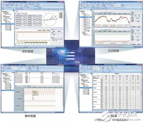 電能質(zhì)量監(jiān)測(cè)裝置在電網(wǎng)中的應(yīng)用