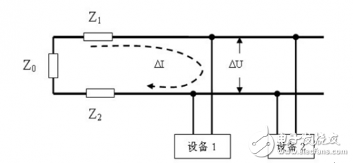 諧波電流對電氣設(shè)備干擾的形成