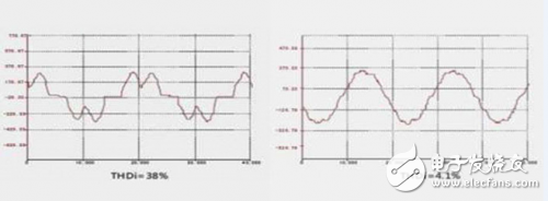 諧波電流對電氣設(shè)備干擾的形成