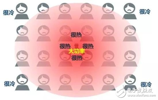 5G除了速度 還有哪些提升？