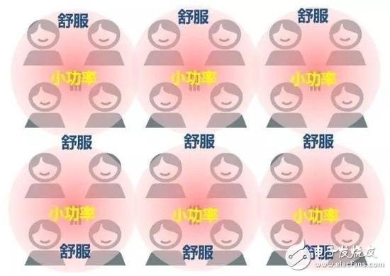 5G除了速度 還有哪些提升？