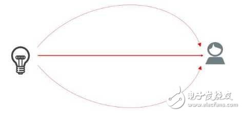 5G除了速度 還有哪些提升？