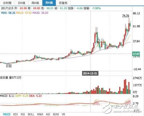 分析科大訊飛十年財報，從數(shù)據(jù)中看清科大訊飛的“真面目？
