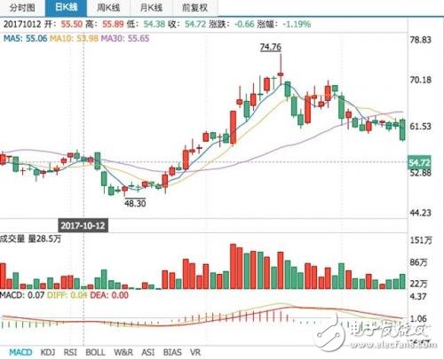 分析科大訊飛十年財報，從數(shù)據(jù)中看清科大訊飛的“真面目？