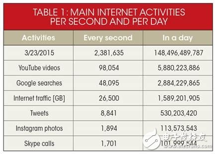 網(wǎng)絡(luò)對(duì)硬件仿真器的重要性