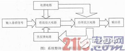 關(guān)于OTL音頻功率放大電路的設(shè)計(jì)
