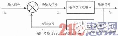 關(guān)于OTL音頻功率放大電路的設(shè)計(jì)