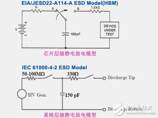 系統(tǒng)層級靜電放電與芯片層級靜電放電之差異性詳細講解對比