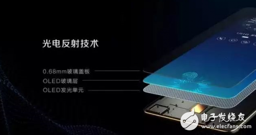 vivo X20 Plus,你了解多少呢？