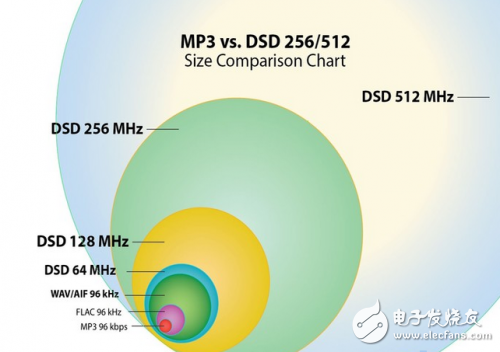 音頻解碼芯片 帶給音樂手機高品質(zhì)聲音
