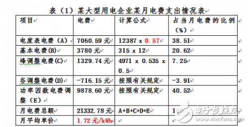 企業(yè)能源治理問題如何解決？