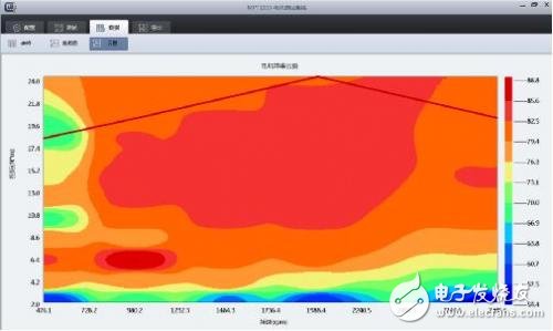 一維、二維、三維電機的性能分析