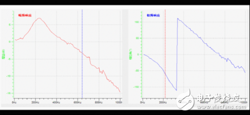 如何提升機(jī)器人伺服電機(jī)的響應(yīng)性能