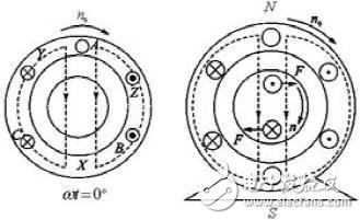 淺談電機(jī)堵轉(zhuǎn)及其測(cè)試方法