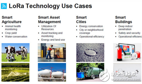 未來難預測？這是關于LoRa與NB