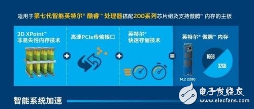 傲騰或?qū)⒏淖働C理論架構(gòu)？