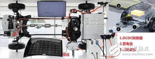 半路沒電了怎么辦？給你的電動汽車裝個太陽能車頂！