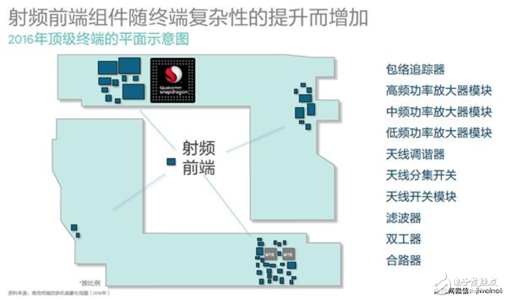 高通2018峰會(huì)背后的弦外之音