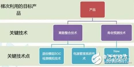 半個世界的電動車開在中國的大路上，環(huán)保真的只是這樣嗎？