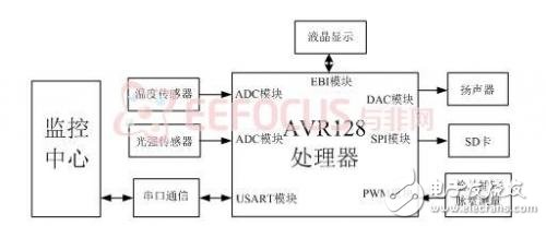 激光測(cè)距儀的簡單實(shí)現(xiàn)解決方案
