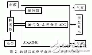 一種高精度電子血壓檢測儀的設(shè)計