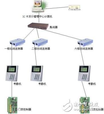 解析智能一卡通系統(tǒng)設計方案