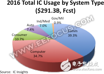 45億購入Mentor Graphics，西門子顯然不只為汽車業(yè)務