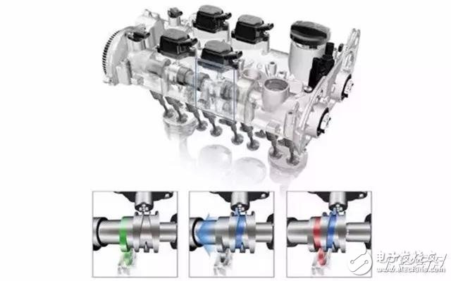 發(fā)動(dòng)機(jī)里頭高大上的技術(shù)，你都懂是什么意思了嗎？