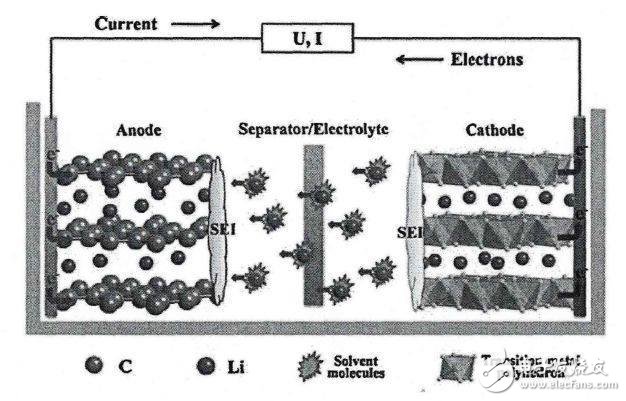 極寒天氣續(xù)航變短！電動(dòng)汽車還能開回老家過大年嗎？