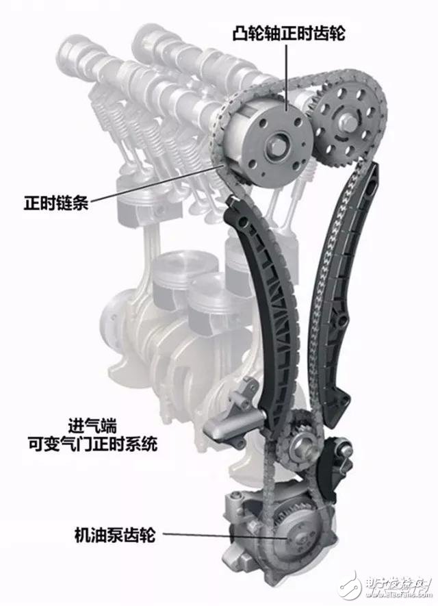 發(fā)動(dòng)機(jī)里頭高大上的技術(shù)，你都懂是什么意思了嗎？