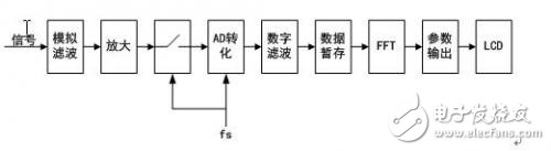 最新綜合分析儀暨獨立信號源系統(tǒng)解決方案