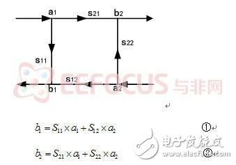 最新綜合分析儀暨獨立信號源系統(tǒng)解決方案