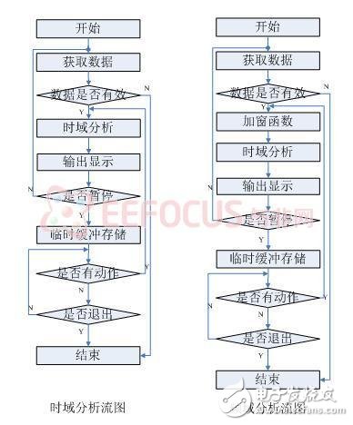 最新綜合分析儀暨獨立信號源系統(tǒng)解決方案
