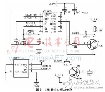 以STM32為微處理器的超短波電臺訓練中實裝訓練系統設計