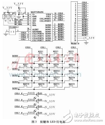 以STM32為微處理器的超短波電臺訓(xùn)練中實裝訓(xùn)練系統(tǒng)設(shè)計