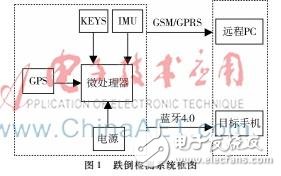以單片機(jī)為主控、MPU6050為原始信號(hào)采集的老年人防摔系統(tǒng)設(shè)計(jì)